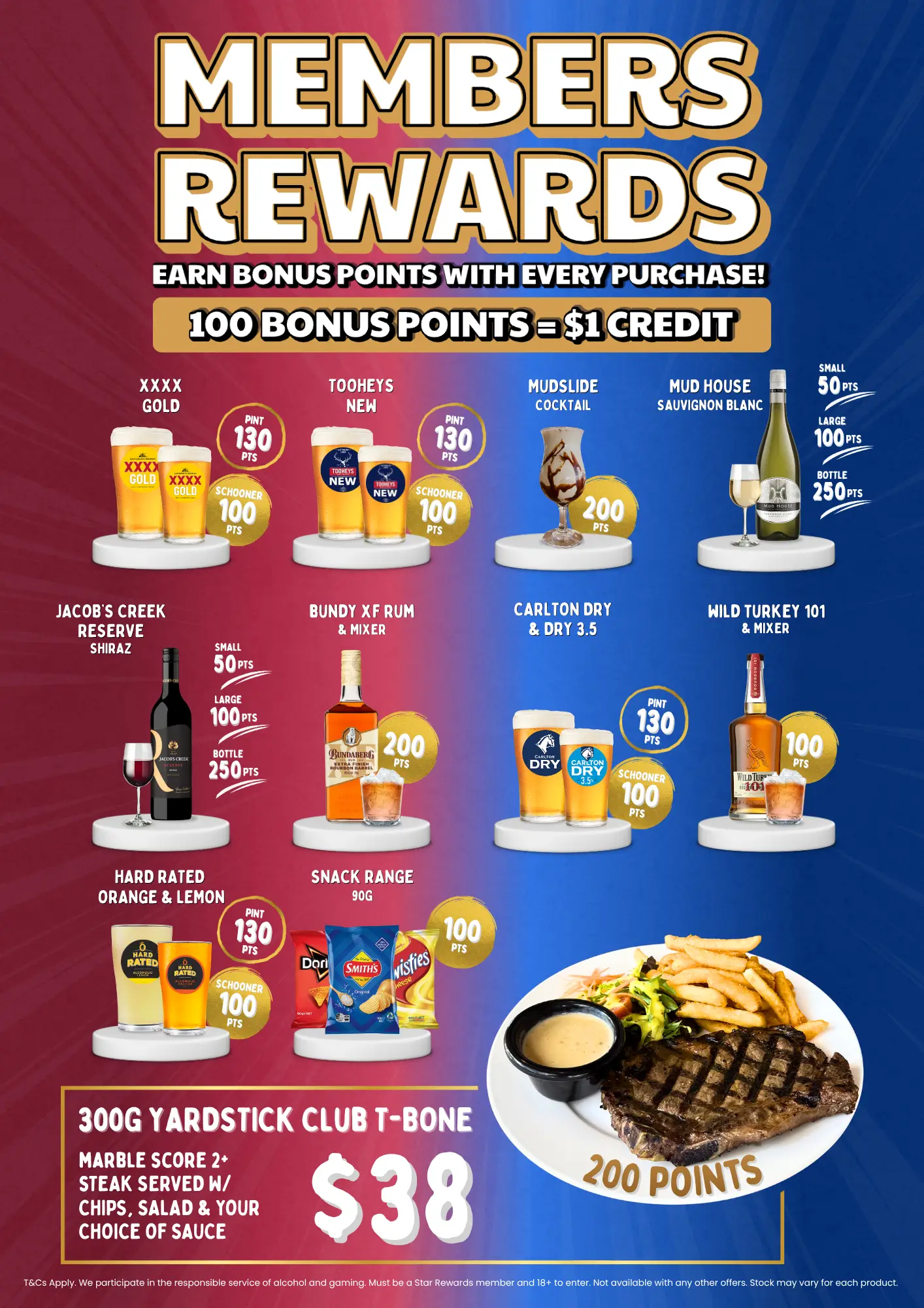 Best Members Rewards Deals – May & June